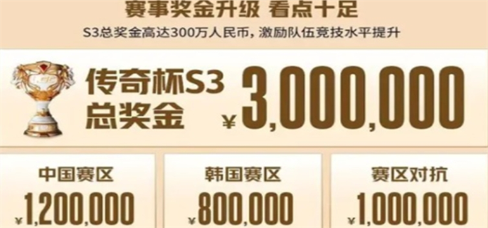 英雄联盟老头杯第三届何时开启？老头杯第三届开始时间全介绍