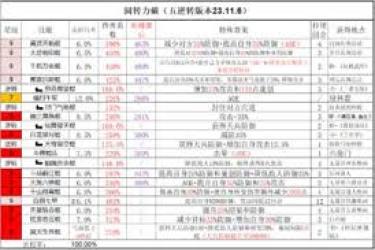 《这就是江湖：剑过小田通关秘籍大公开，助你轻松破局》
