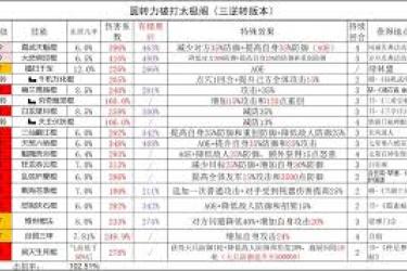 《这就是江湖：探寻不动枪伤害占比显著提高的有效途径 》