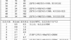 《这就是江湖萃华窟九星回归玩法深度解析，带你探索奥秘》