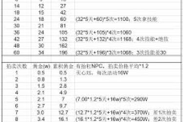 《这就是江湖萃华窟九星回归玩法深度解析，带你探索奥秘》