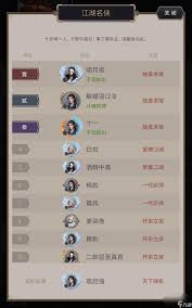 《这就是江湖活动避坑指南：助你远离陷阱畅玩游戏》