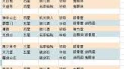 《这就是江湖：门派会武场的关键要点大揭秘 》