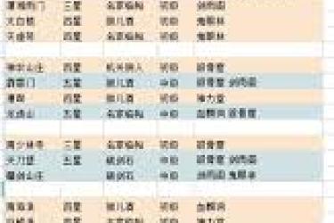 《这就是江湖：门派会武场的关键要点大揭秘 》