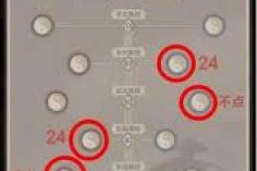 《这就是江湖：超实用赌图经验大公开与分享》