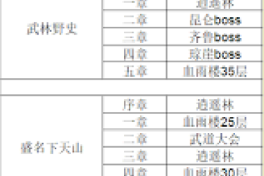 《这就是江湖：探秘抄近道秘籍，轻松获取海量经验》