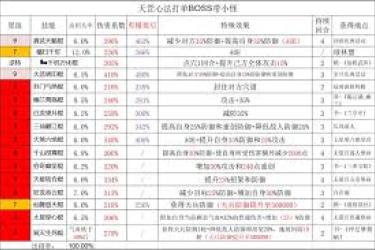 《这就是江湖无中神拳一、二阶段实测：深度总结全解析》