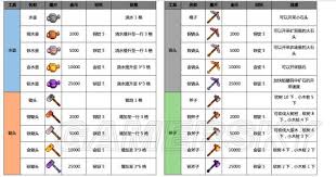 星露谷物语：揭秘获取属性精通奖励的有效途径
