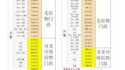 想不想修真：探秘有效途径 助力防御成功提升至7w5