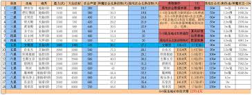 想不想修真：推图5究竟需要多少攻击与防御属性？