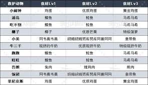 如龙8外传：夏威夷海盗吾朗王国中动物位置究竟在哪