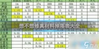 想不想修真：全阶段渡劫丹所需材料详细清单大揭秘