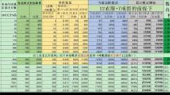 想不想修真：自身防御值究竟该如何进行精确计算？