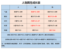 《梦幻西游洗属性点秘籍：怎样操作才能做到真正更划算？》