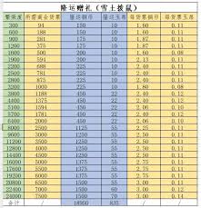 《这就是江湖：马星级究竟怎样对弟子游历时间产生影响？》