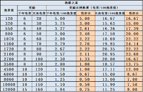 这就是江湖昆仑天池奖励大揭秘：究竟都有哪些惊喜？
