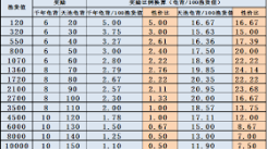 这就是江湖昆仑天池奖励大揭秘：究竟都有哪些惊喜？
