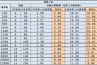 这就是江湖昆仑天池奖励大揭秘：究竟都有哪些惊喜？