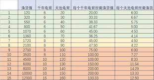这就是江湖昆仑天池奖励大揭秘：究竟都有哪些惊喜？