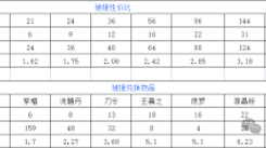《这就是江湖金票量化兑换进度全解析：实用攻略大公开》