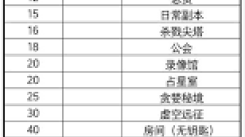 《黑暗荒野上古遗迹探索攻略：揭秘未知领域的冒险指南》
