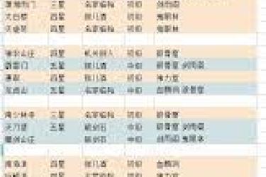 《这就是江湖新手必看！刀法入门与初期玩法全解析》