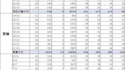 《这就是江湖主动技能综合强度排名，一文洞悉技能高低》