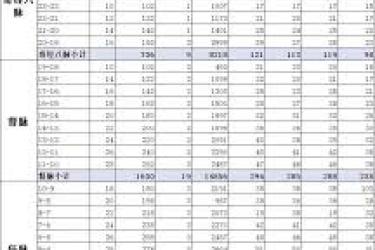 《这就是江湖主动技能综合强度排名，一文洞悉技能高低》