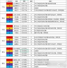 《这就是江湖门派会武场积分规则详解：一文读懂积分奥秘》