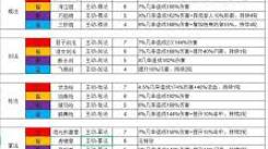 《这就是江湖门派会武场积分规则详解：一文读懂积分奥秘》