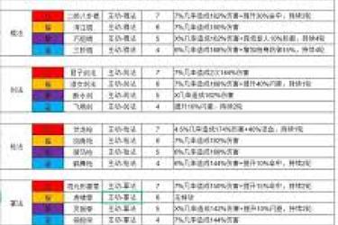 《这就是江湖门派会武场积分规则详解：一文读懂积分奥秘》