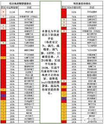 《这就是江湖：探秘从新手小白到江湖高手的进阶秘籍 》
