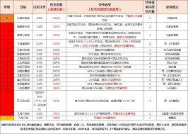 《这就是江湖：探秘从新手小白到江湖高手的进阶秘籍 》