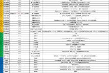 《这就是江湖：深度探讨弟子技能选择的策略与要点 》