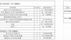《这就是江湖：探寻提升弟子实力的多元有效途径 》