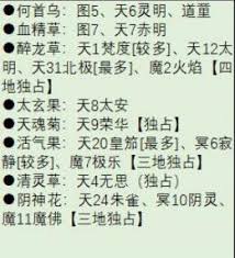 想不想修真：探秘天魂菊用途，解析其在游戏中的关键作用