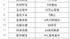 《这就是江湖初入必看！全方位避坑攻略助你顺畅起步》