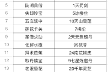 《这就是江湖初入必看！全方位避坑攻略助你顺畅起步》