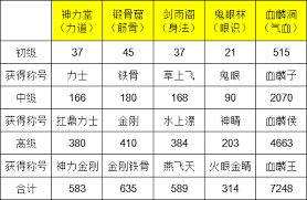 《这就是江湖圆力通关秘籍大公开：如何顺利攻克圆力关卡》