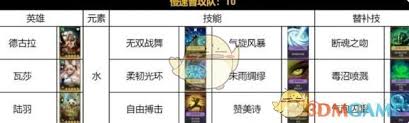 荒野国度水系慢速吸血队超强搭配解析与推荐