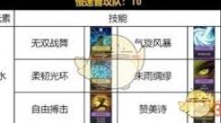 荒野国度水系慢速吸血队超强搭配解析与推荐