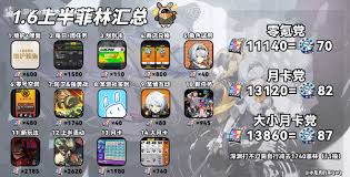 绝区零1.6版本究竟能获取多少菲林？一文为你揭晓