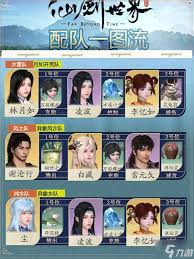 《仙剑世界超强阵容搭配指南：打造无敌战斗组合》