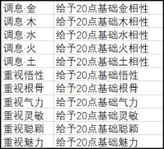 武义九州开局天赋怎么选最好？深度剖析最优天赋选择