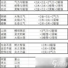 武义九州开局天赋怎么选最好？深度剖析最优天赋选择