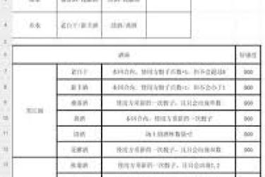 这就是江湖：新手必知的超实用入门小技巧助你快速上手