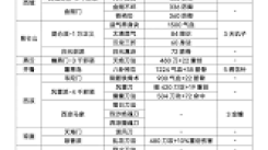 《剑修八逆震撼来袭！这就是江湖中剑修的超凡逆袭之路 》