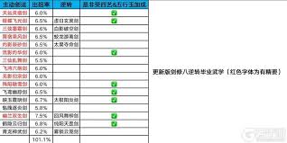 《剑修八逆震撼来袭！这就是江湖中剑修的超凡逆袭之路 》