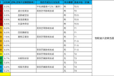 《这就是江湖腿法毕业之路：深度解析武学奥秘与达成攻略》