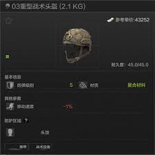 暗区突围：剖析要点，教你精准选出最佳头盔